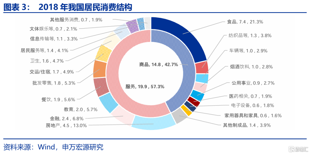 促消费政策还有哪些期待？