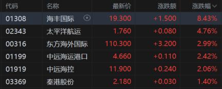 港股收评：恒指大跌1.85%，南下资金爆买抄底！有色金属股走高