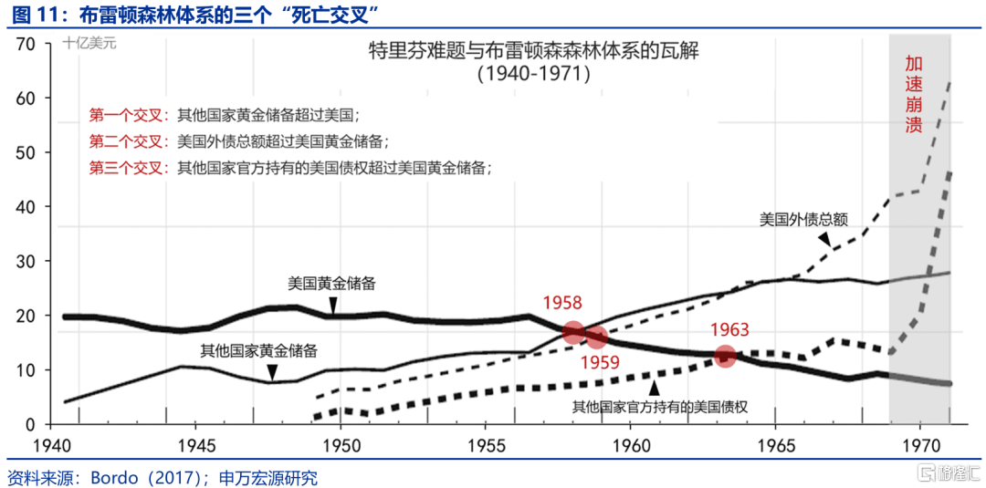 特朗普“大循环”与美元汇率的“重估”——孪生赤字、贸易冲突与“广场协议2.0”