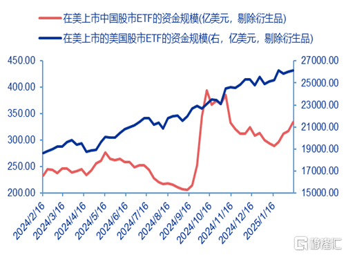 DeepSeek加速美股AI软硬件分化，哪些领域业绩更具亮点？
