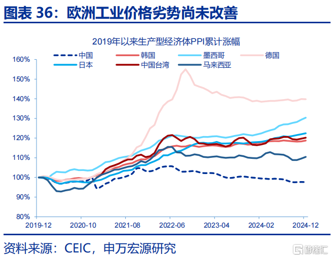欧洲经济的“困局”与“破局”