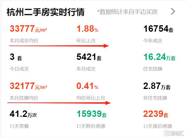 最近杭州二手市场，热闹得有点过分