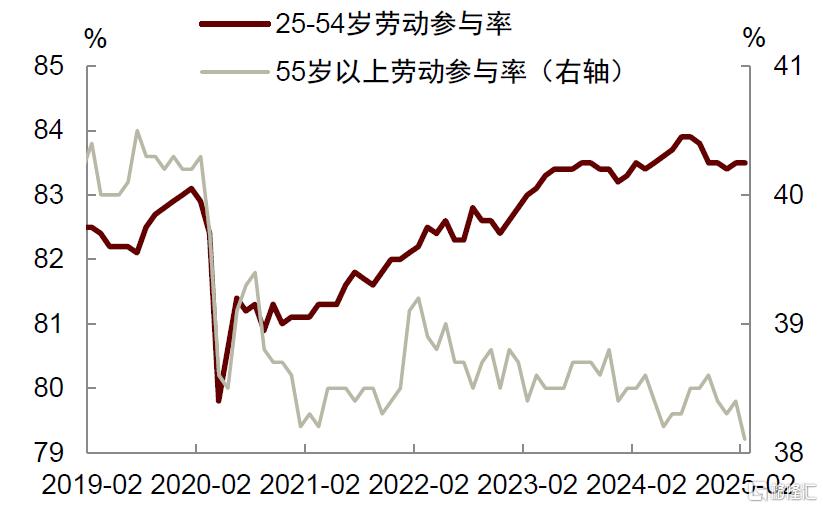 非农降温：美国政府裁员影响初现