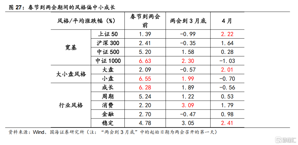 国海策略：特朗普关税靴子落地的背景下，市场有望迎来春季攻势