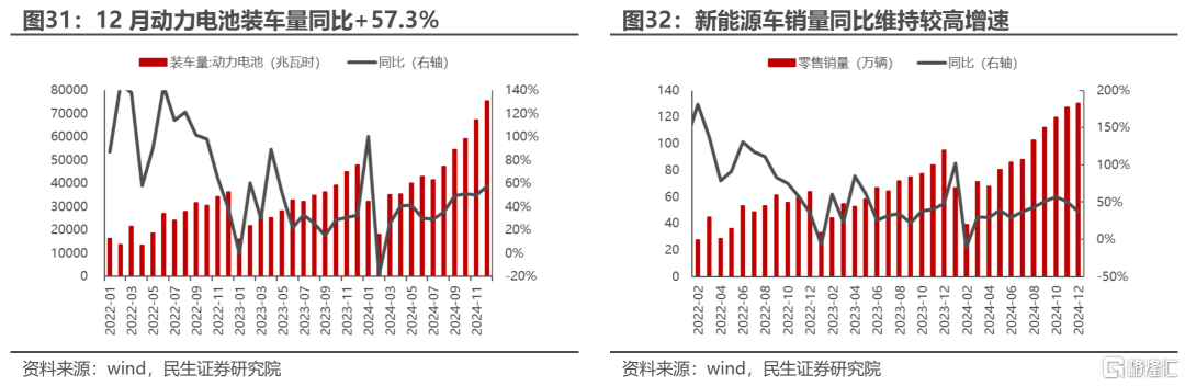 1月行业信息跟踪：用电量增速回落、跑输工增的原因拆析