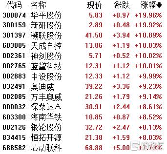 政策“助推器”点火，低空经济板块强势“穿云”，多股掀涨停潮