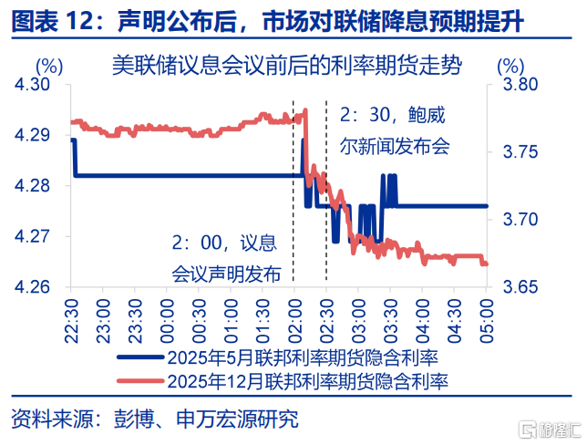 关税“盲盒”与降息“前置”？