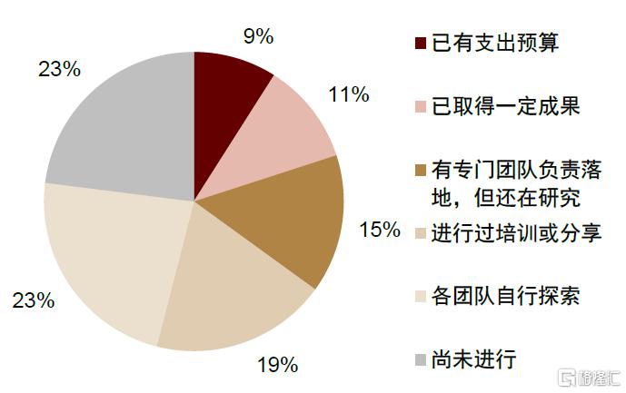 AI进化论：中台智能化，赋能新引擎
