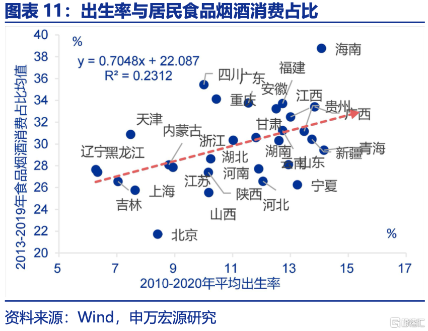 育儿补贴全国推广，可能会有哪些影响？