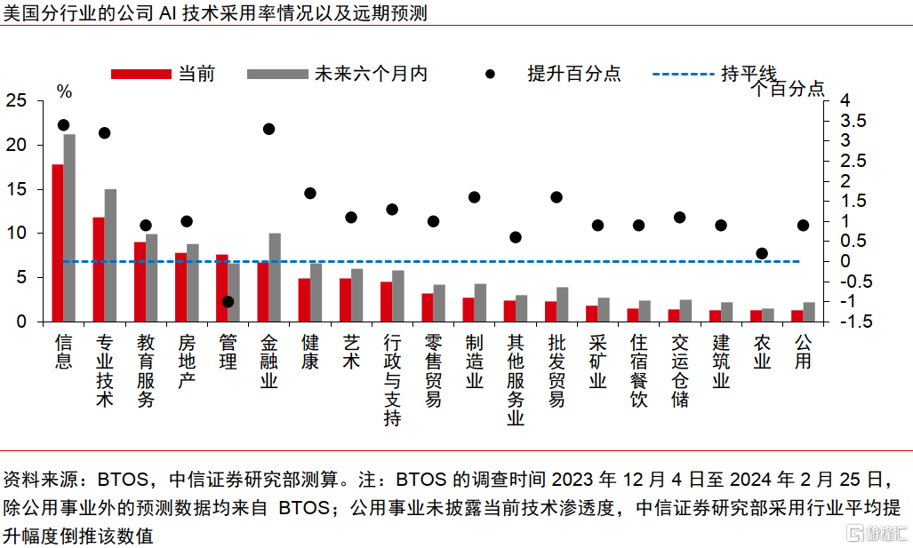 AI革命如何影响中国经济？