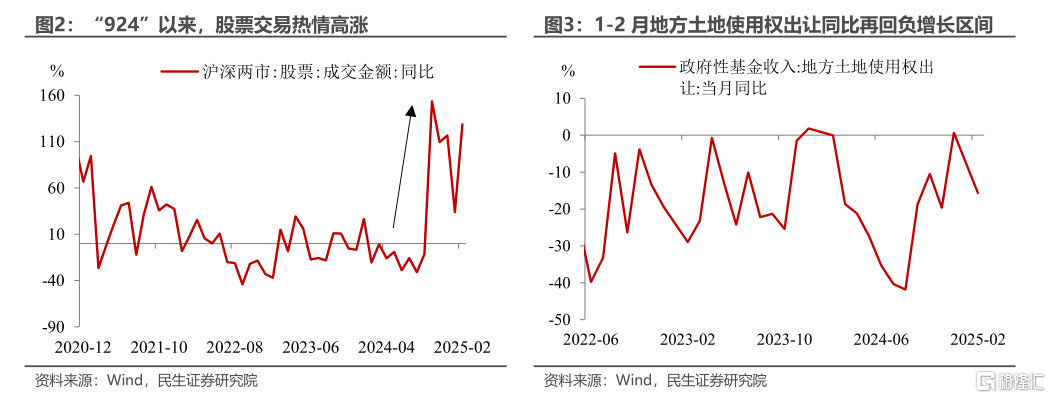 如何理解开年财政个税高增长？