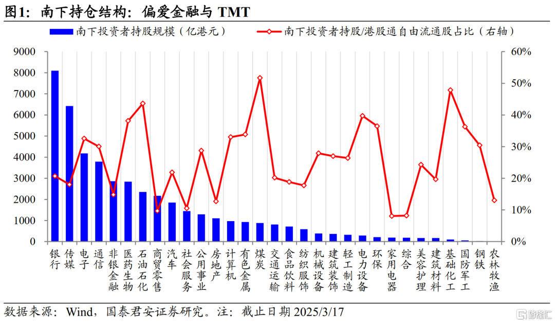 南下的势头：由防守向进攻