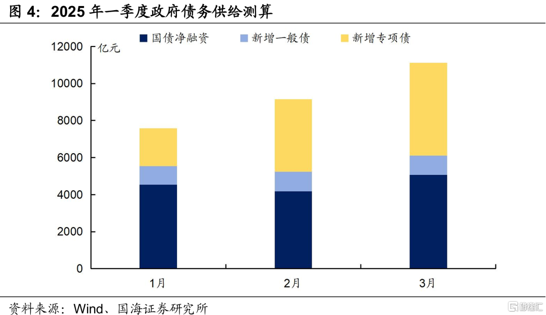3月资金面会好吗？