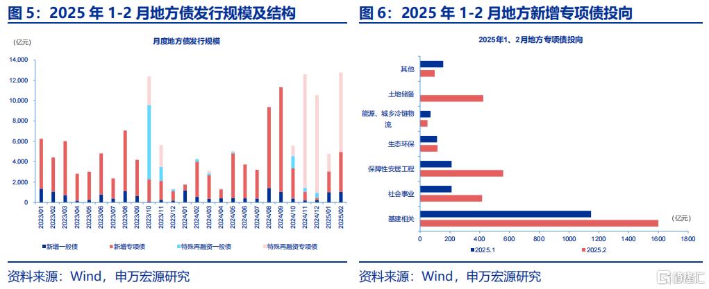 申万宏源：财政加码亟待融资支持