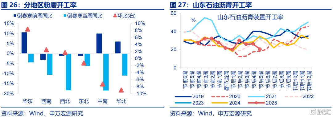 “倒春寒”如何扰动经济？