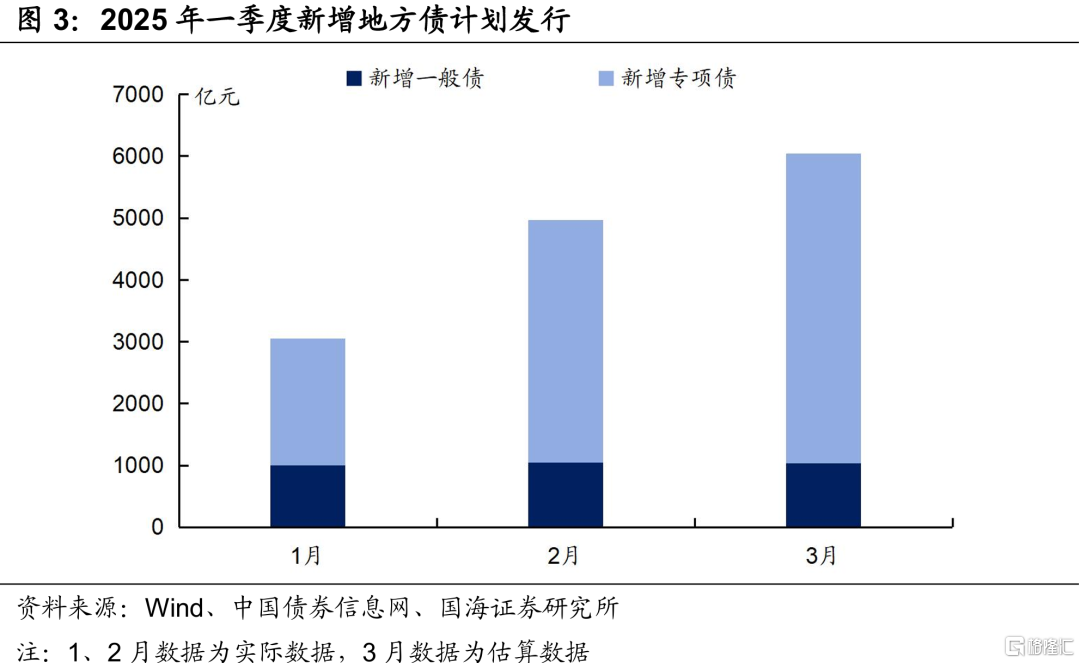 3月资金面会好吗？