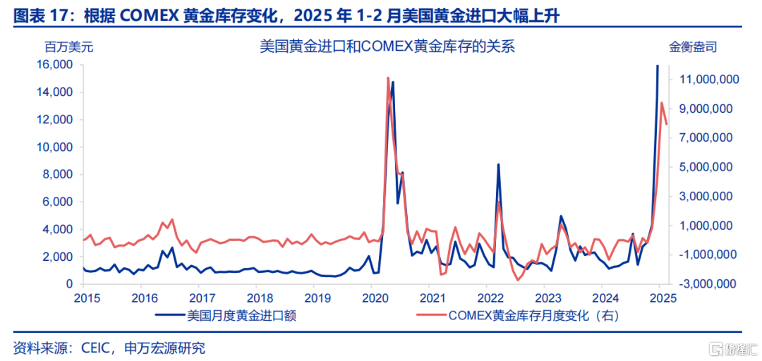 美国经济：滞胀还是衰退？