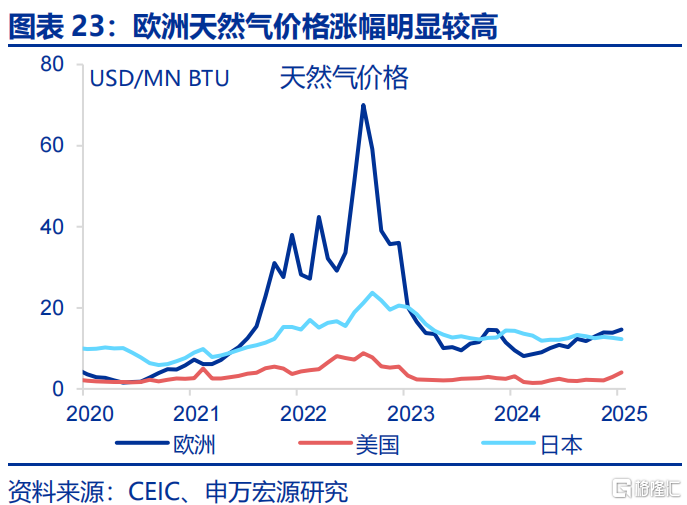 欧洲经济的“困局”与“破局”