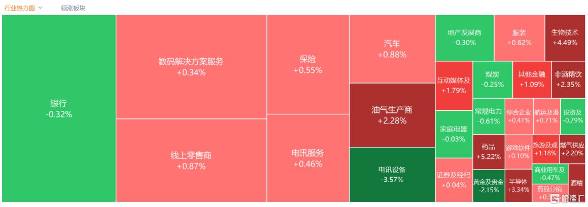 港股收评：恒指涨0.41%连续2日反弹，生物医药股大涨