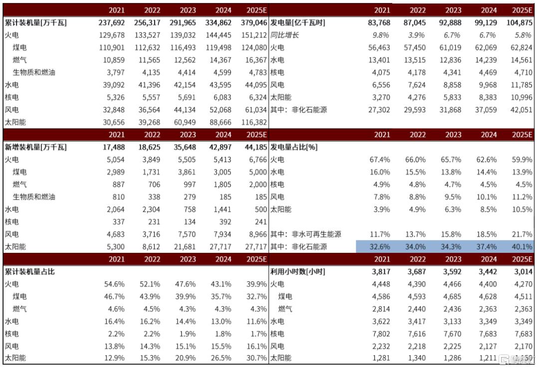 电力：弱Beta下压力和机遇共存