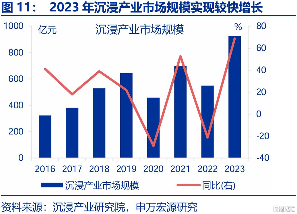 新消费，“新”在哪里？