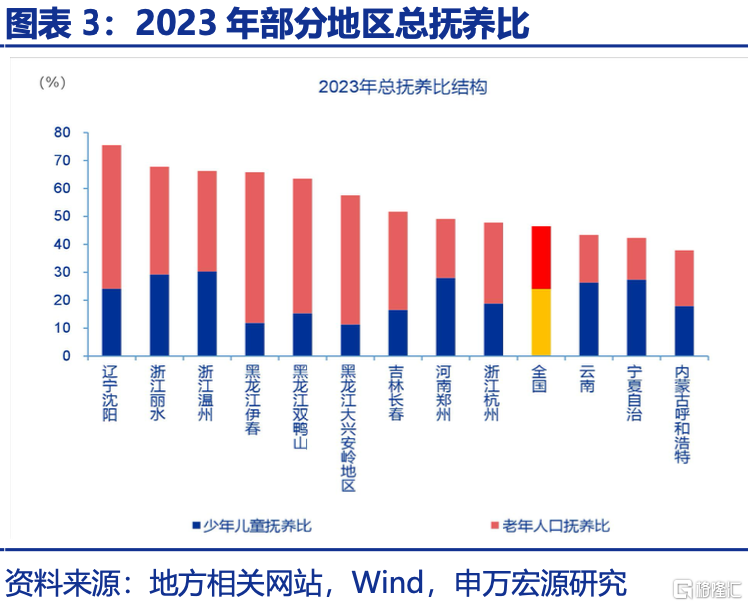 育儿补贴全国推广，可能会有哪些影响？