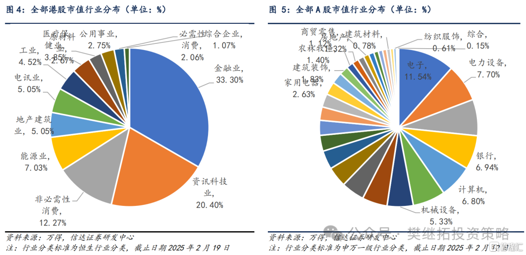 信达策略：港股走强代表机构资金活跃，热点可能会扩散