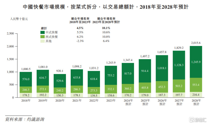 估值180亿？合肥快餐品牌老乡鸡赴港上市