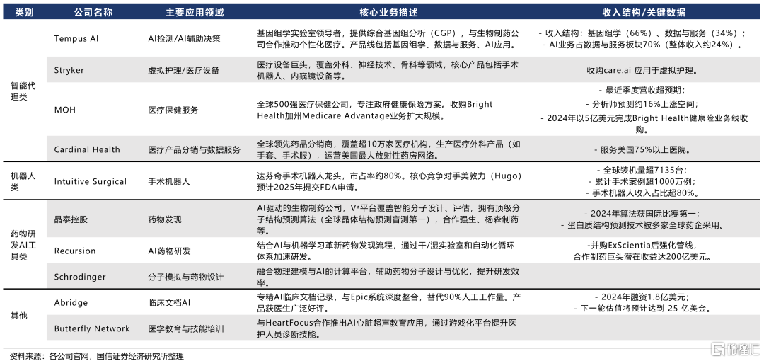 AI疗愈寒武纪之疾
