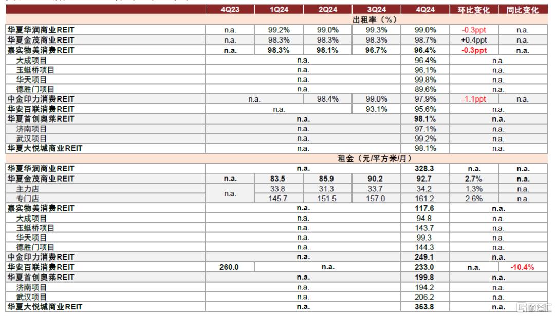 四季报中的增量信息有哪些？
