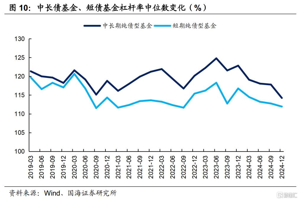 2024年，纯债基金有哪些变化?