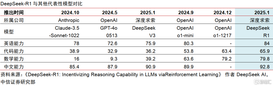 Deepseek带来的中国资产重估能走多远？