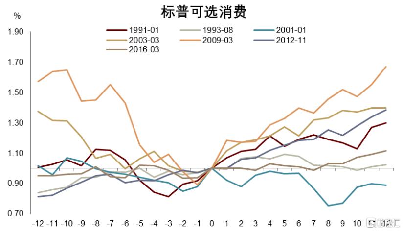 中金：小企业拉动美国名义周期重启