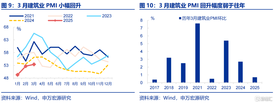 如何理解PMI与EPMI背离？