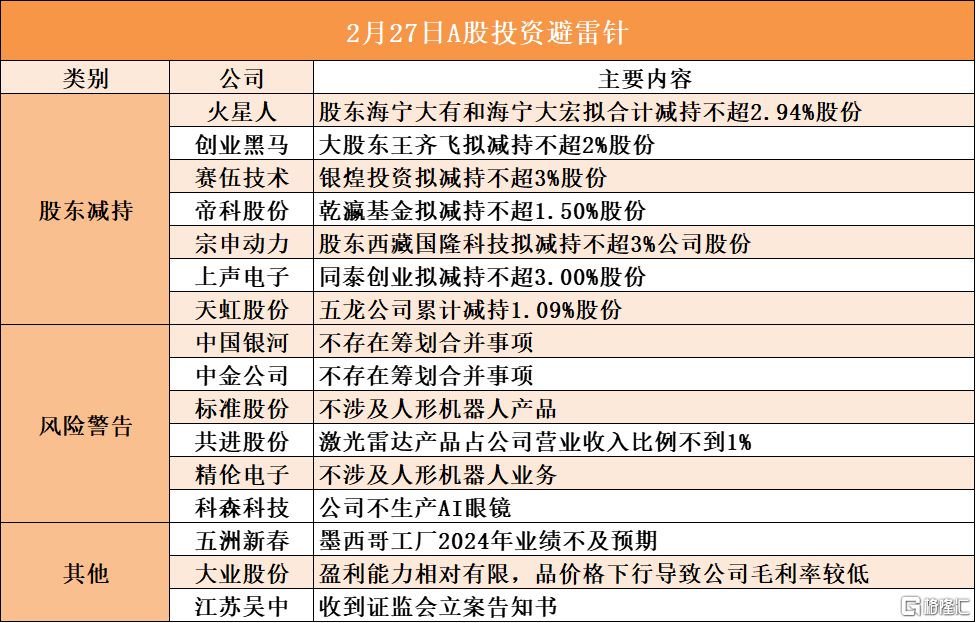 早报 (02.27）| Blackwell创收110亿！黄仁勋发声；中金、银河澄清合并传闻；Deepseek错峰大降价