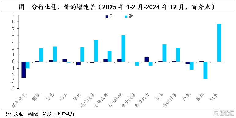 1-2月工业企业利润数据点评：上游回落，下游抬升