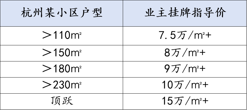 最近杭州二手市场，热闹得有点过分