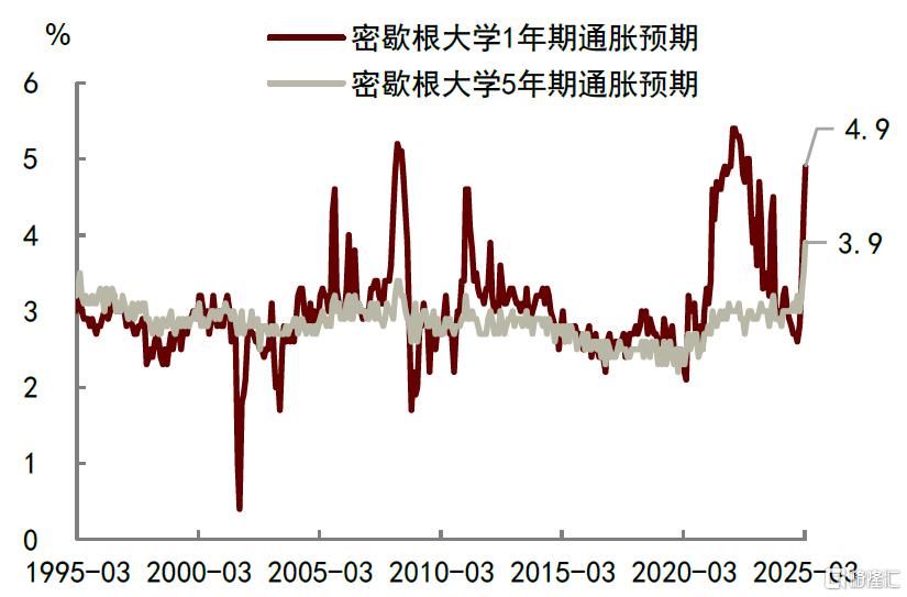 特朗普政策解码：目标、逻辑与不确定性冲击