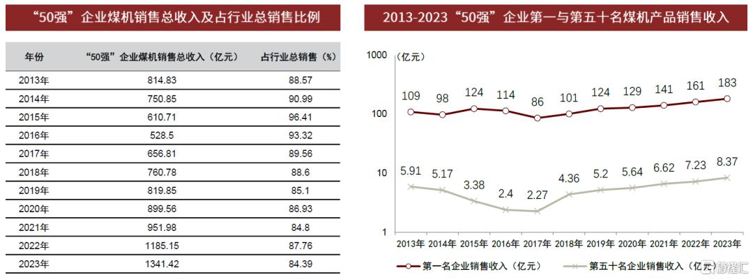 中金：本轮煤机周期有何不同？