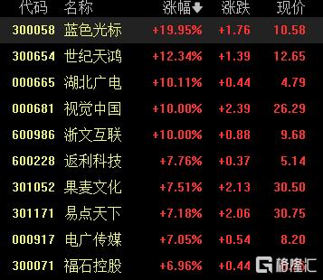 A股收评：三大指数均涨超1%，AI智能体概念爆发