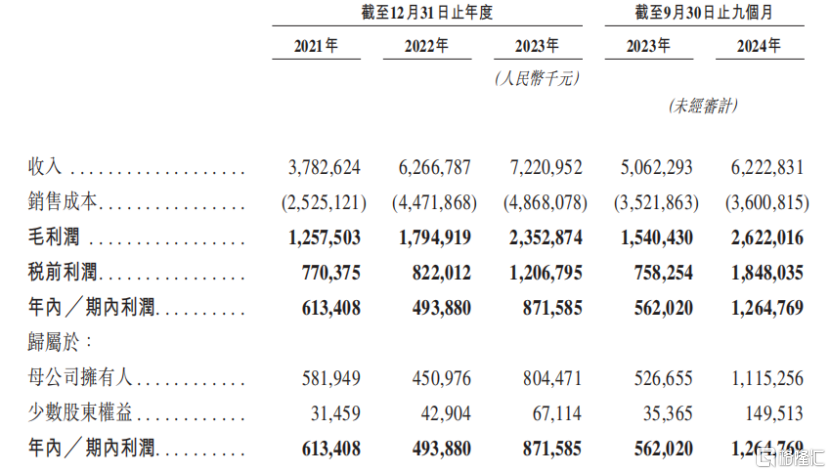 雪王打新一手赚1000杯奶茶，正在招股的赤峰黄金怎么看？