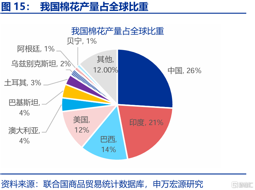 2025年，高贸易顺差能否延续？