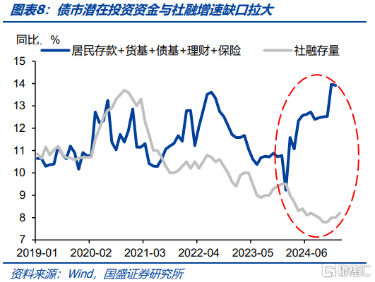 重新寻找利率定价锚
