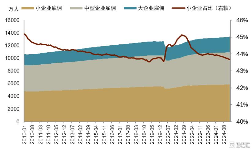 中金：小企业拉动美国名义周期重启