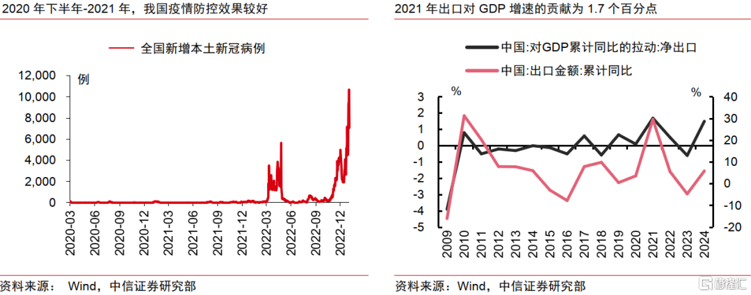 AI革命如何影响中国经济？