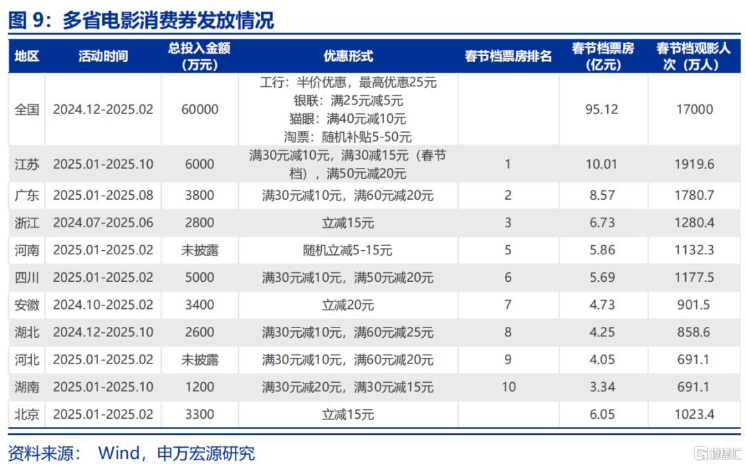 《哪吒2》之后，下一个消费风口何在？