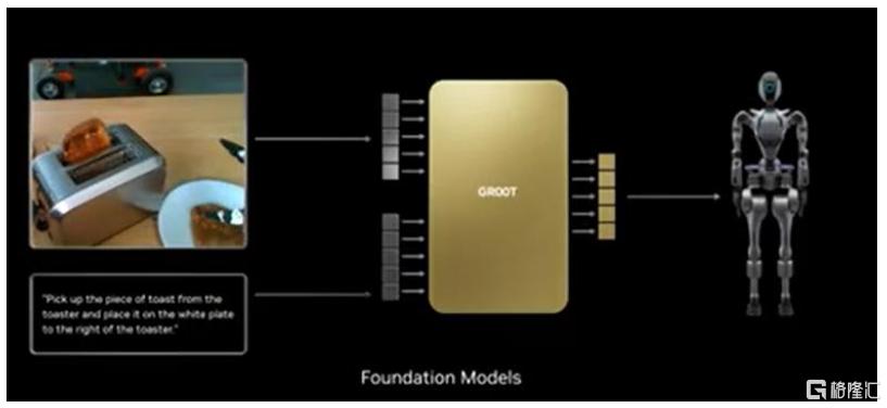AI进化论：GTC2025，从Agentic AI到Robotic AI