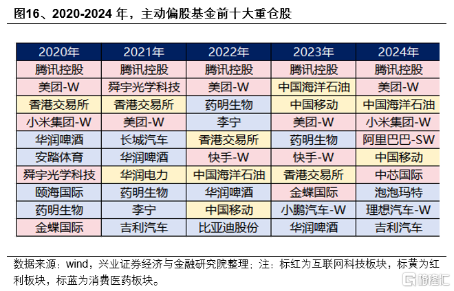 哪些资金在买港股？