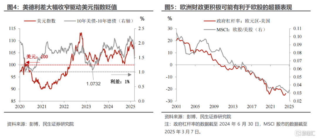 欧洲的“觉醒”对全球配置有何影响？