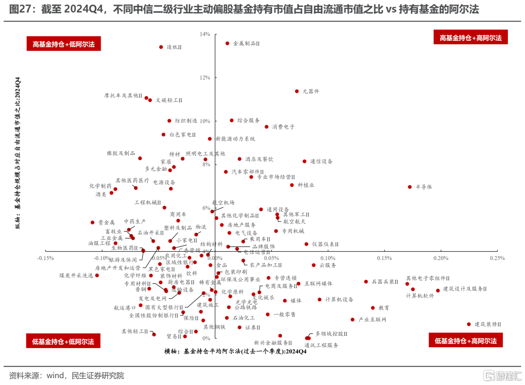 民生策略：当下市场定价特征的思考